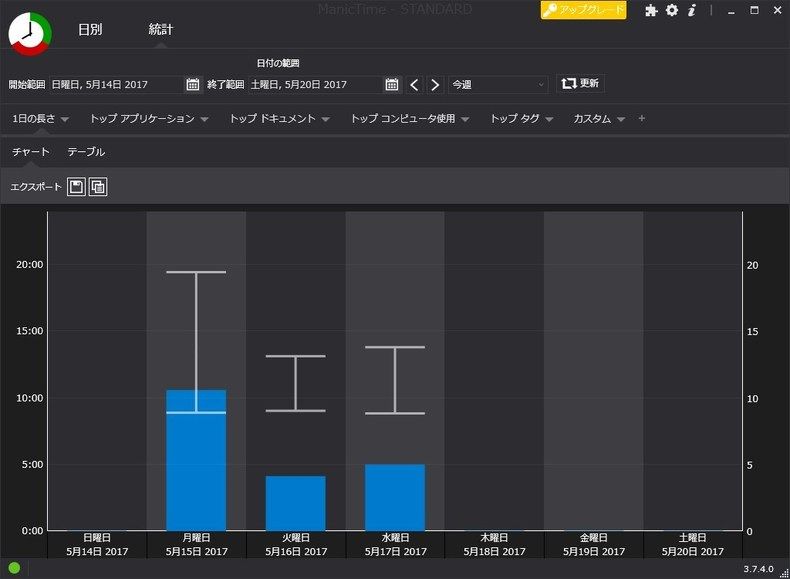 1日の長さ