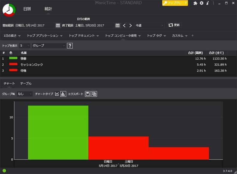 トップコンピュータ使用