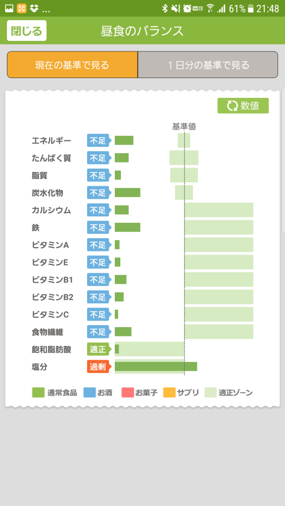 栄養バランス