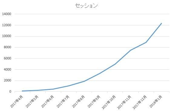 セッションのグラフ