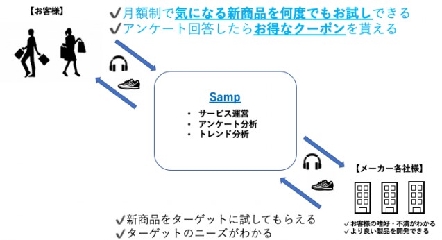 仕組み