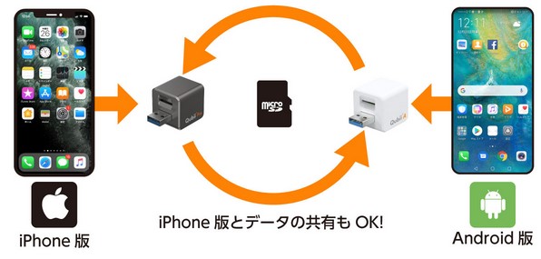 iPhone Android でデータ移動も