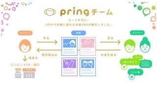 pringteam