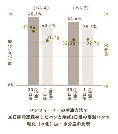 比較表
