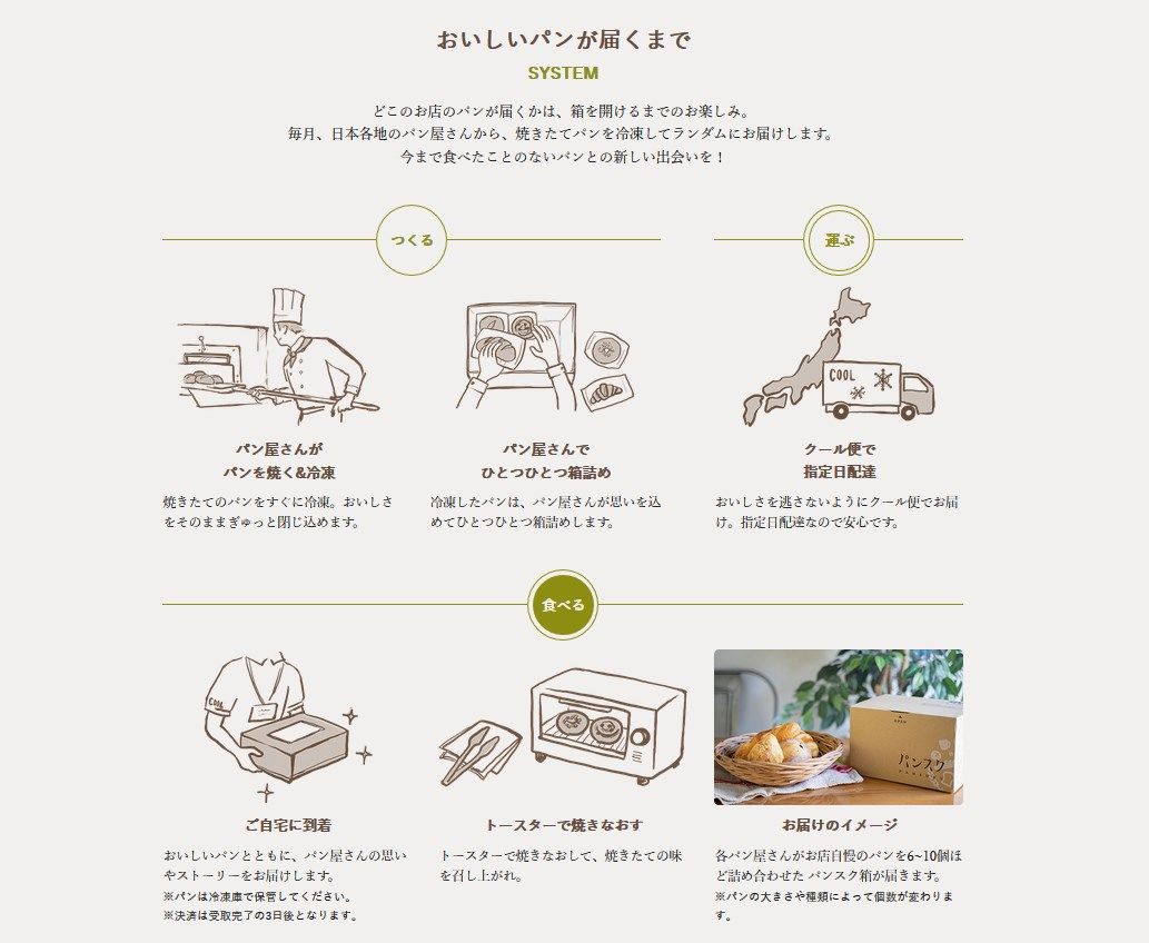 パンが届くまで