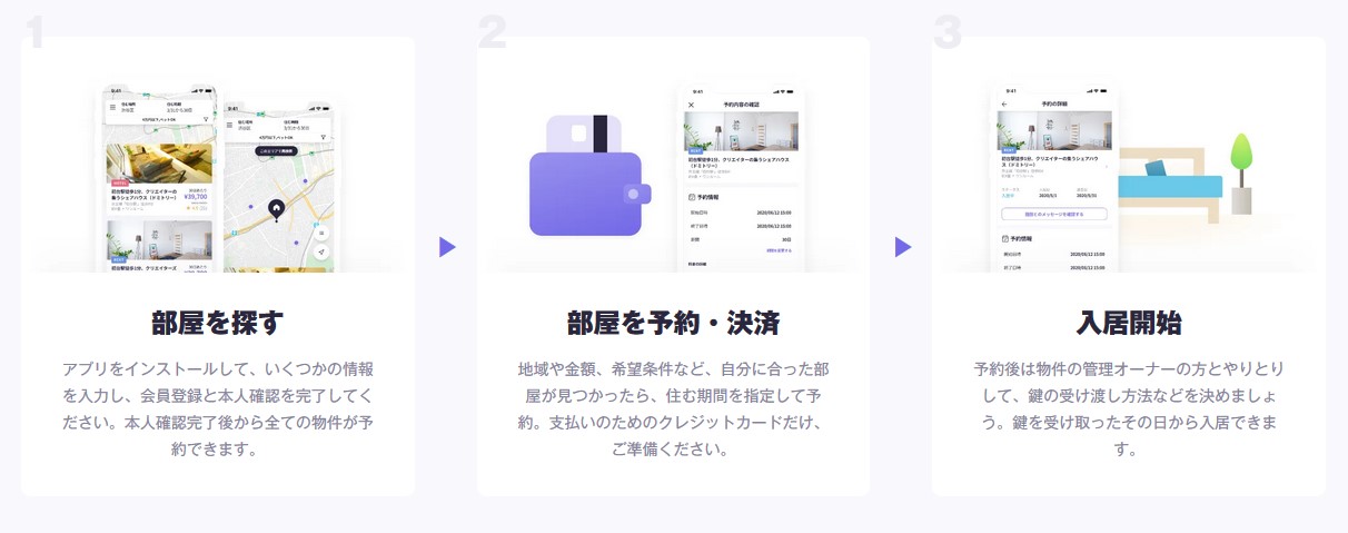 簡単使い方