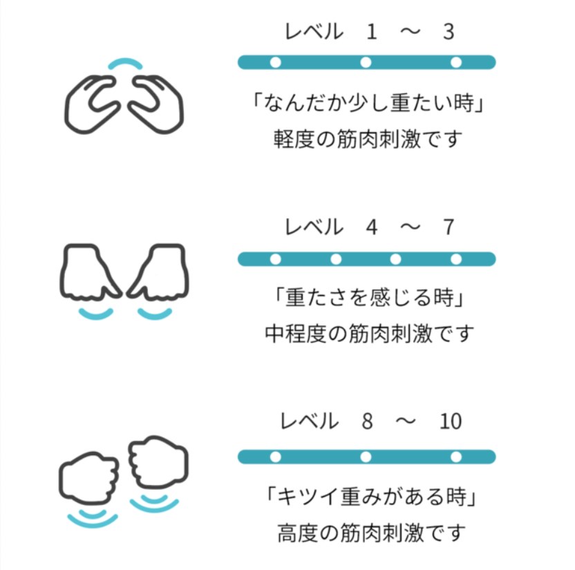 十段階の強度調整