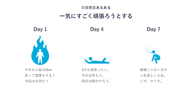 三日坊主あるある