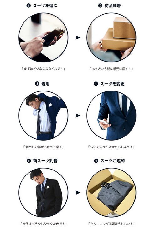 月額2,750円で好きなスーツを着放題！スーツのサブスク「SUITUP」 | ドラブロ – let bygones be bygones