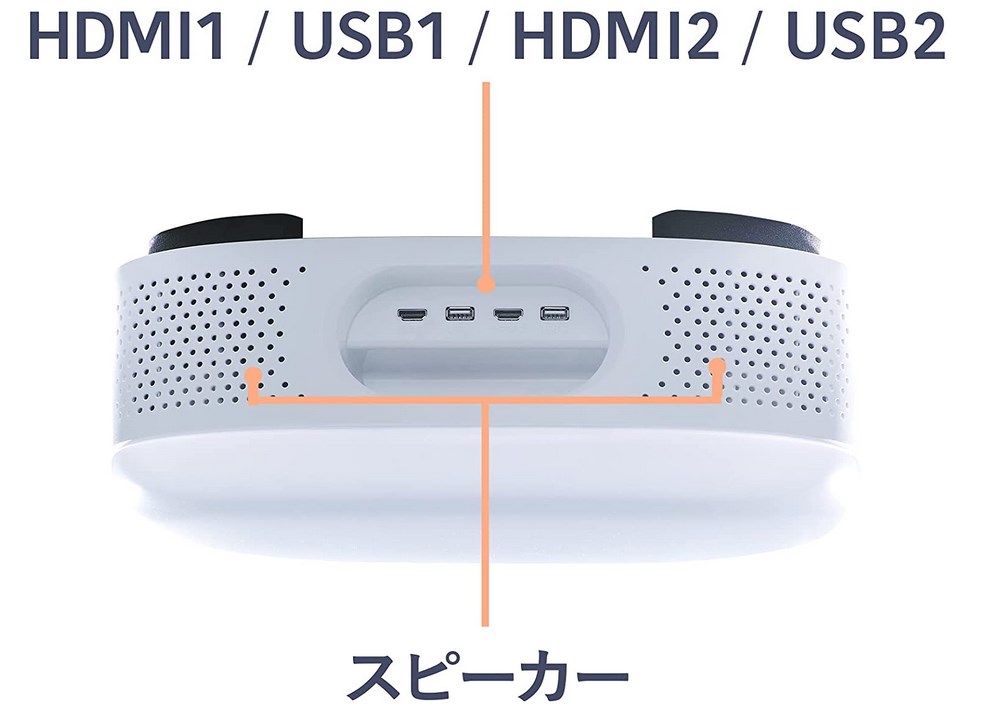 HDMI/USBポート