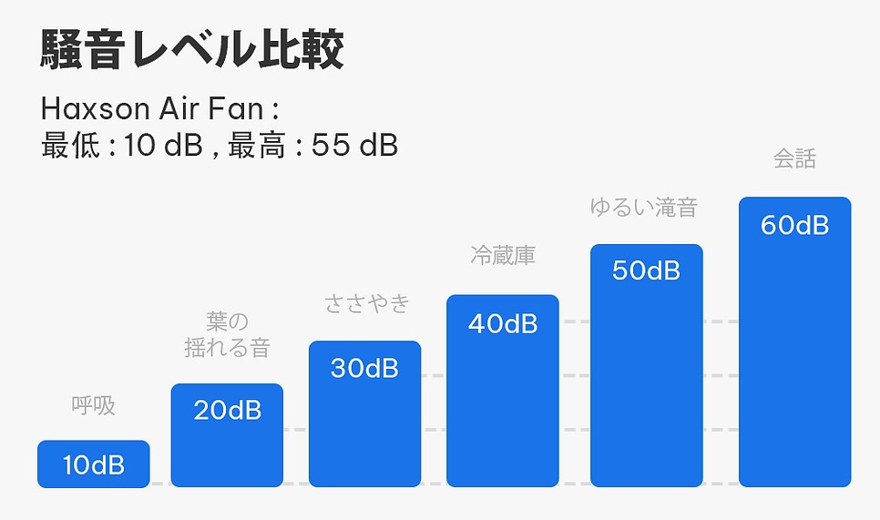 静音設計