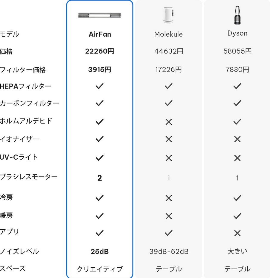 性能価格比較