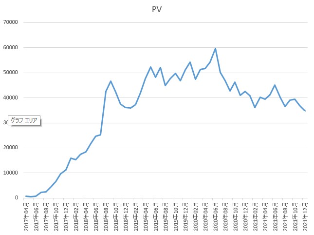 PVのグラフ