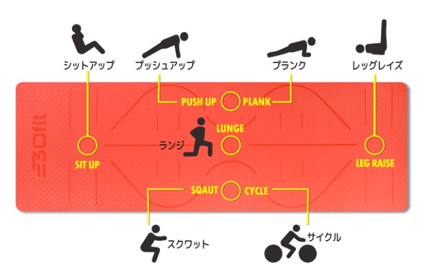 トレーニング種類