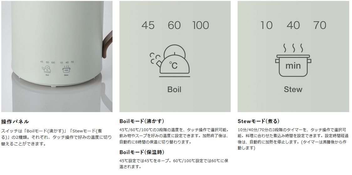 2種類のモード