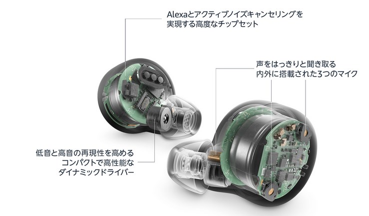 アクティブノイズキャンセリング