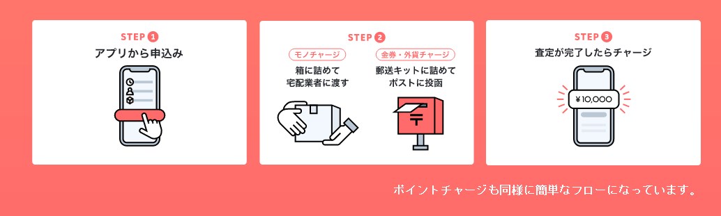 簡単チャージ