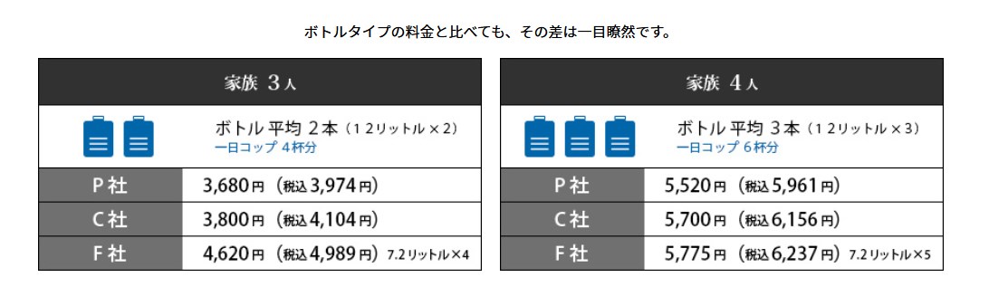 使い放題