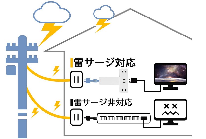 安全に使える