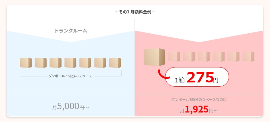 安く利用できる