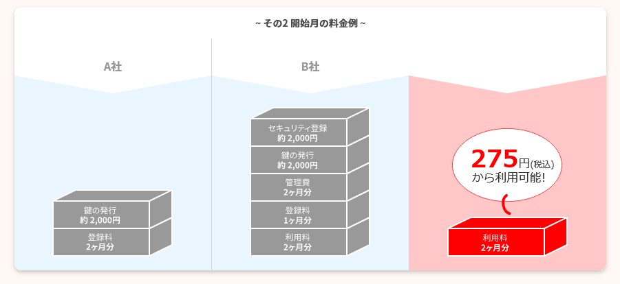 シンプルな料金体系