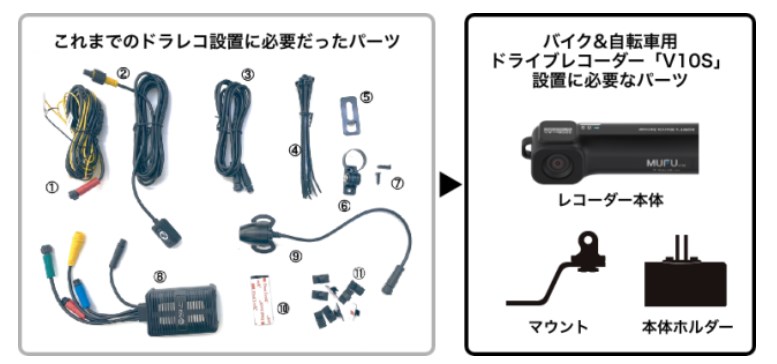 簡単取り付け