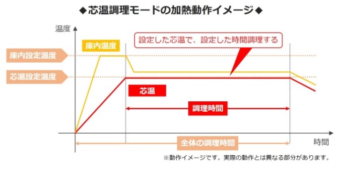 動作イメージ