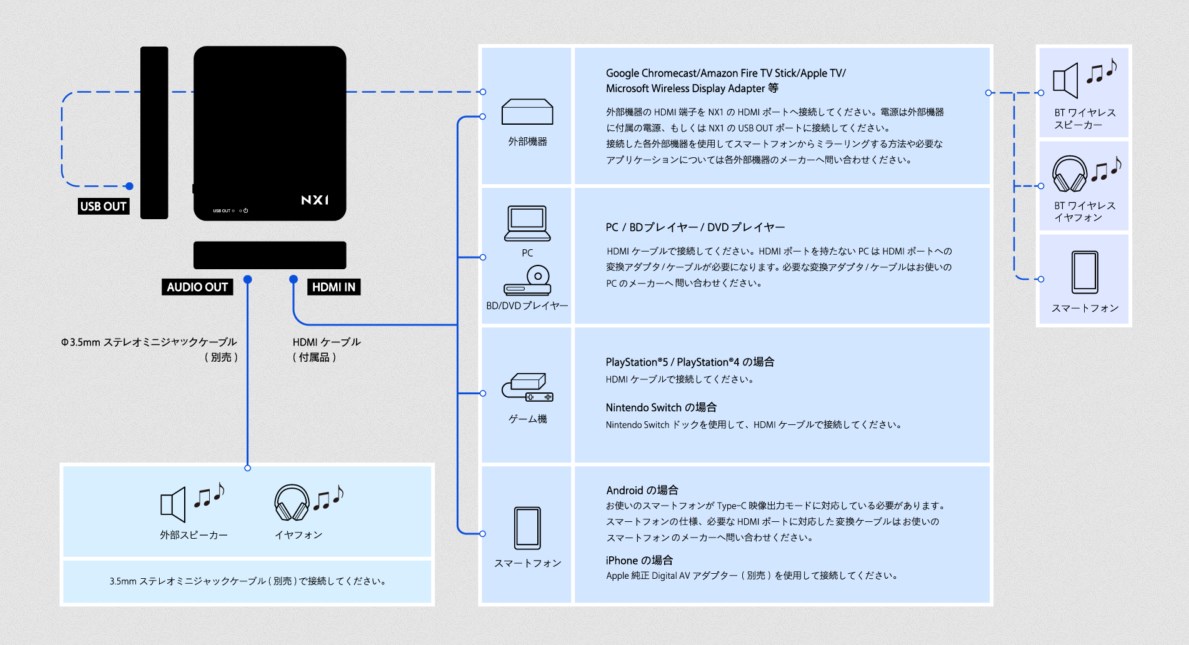 各種デバイス連携