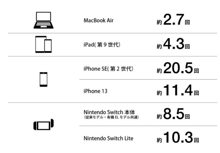 充電目安