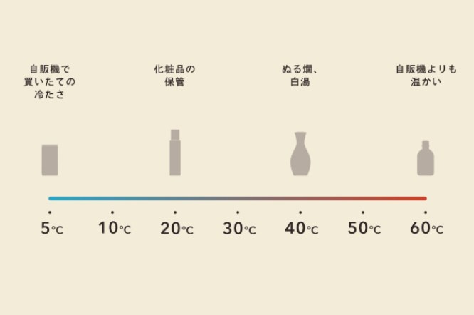 温度設定