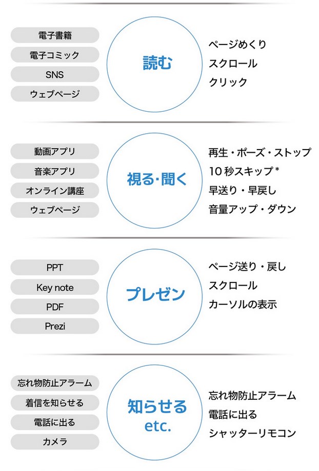 デバイス操作