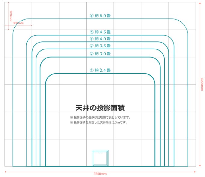 投影面積