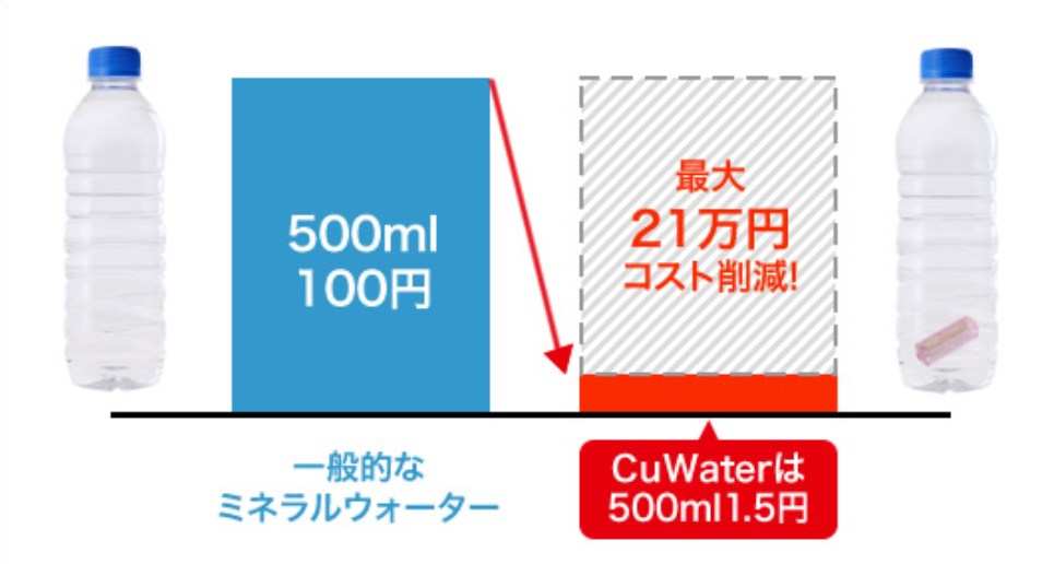 節約にも