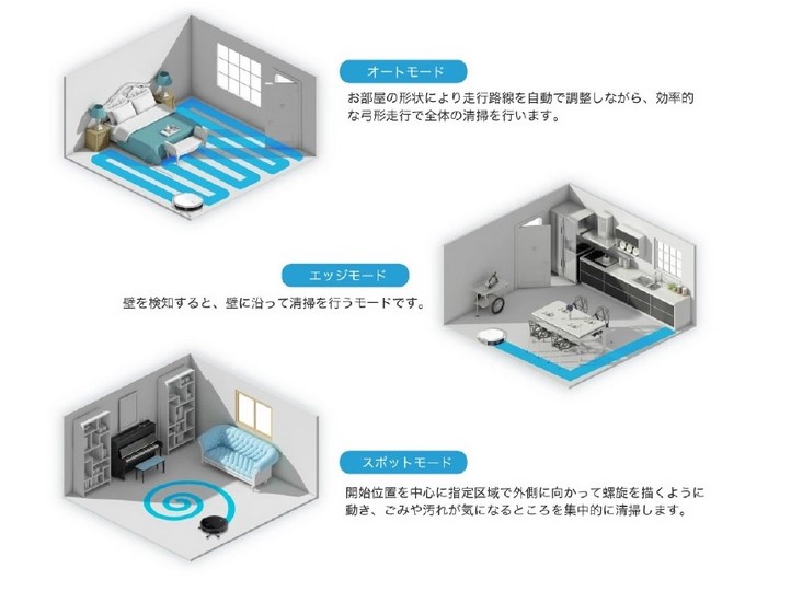 ３つの清掃モード