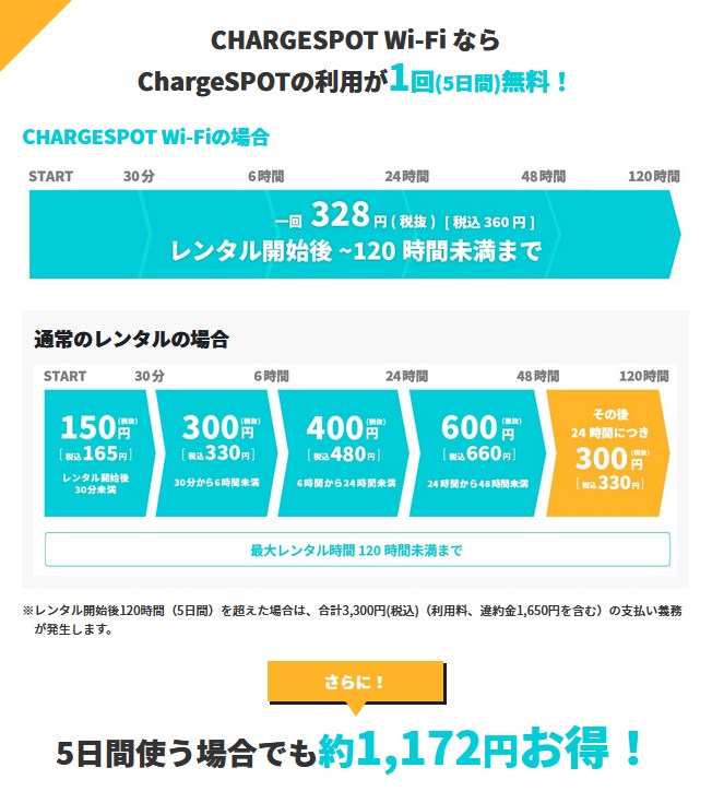 ChargeSPOTがお得に