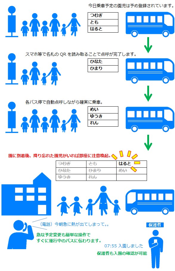 バスモードの仕組み