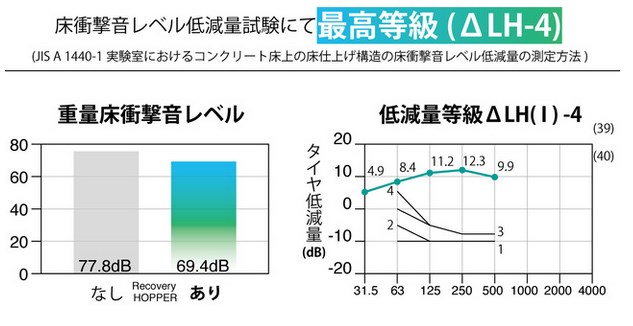 防音性能