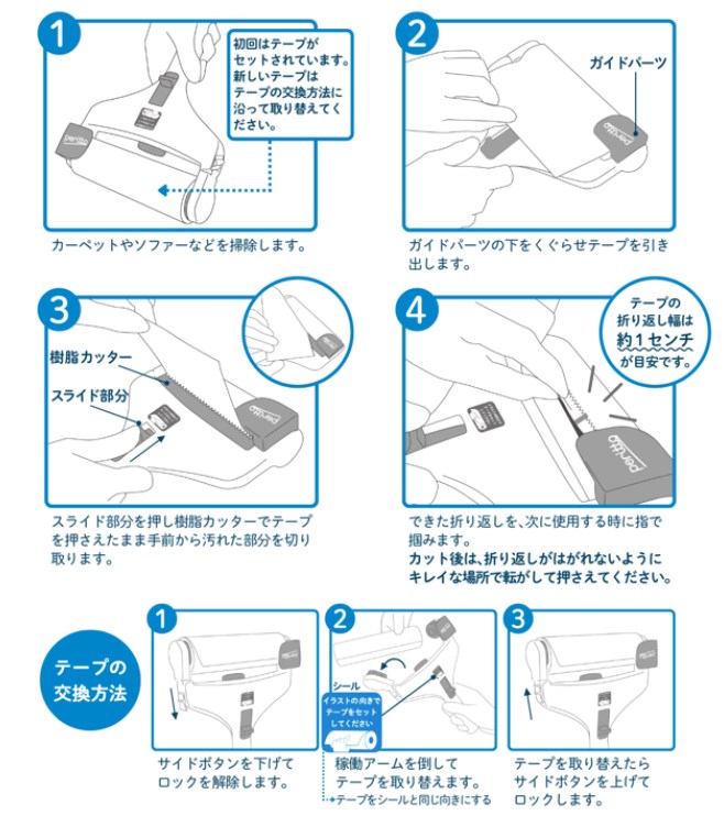 使い方